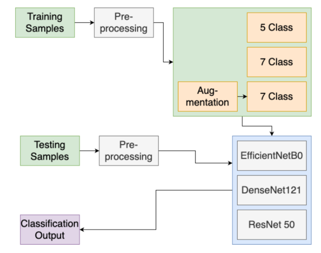 Methodlogy figure
